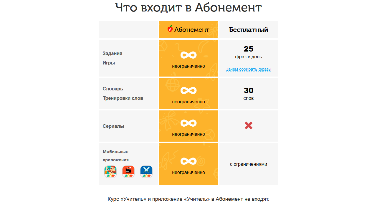 Абонемент, платная регистрация