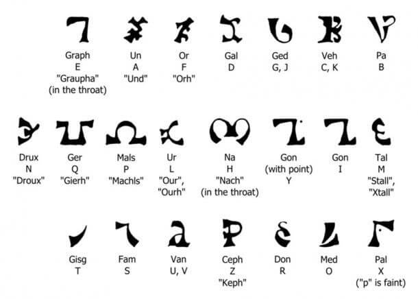 Енохианский алфавит Enochian-letters